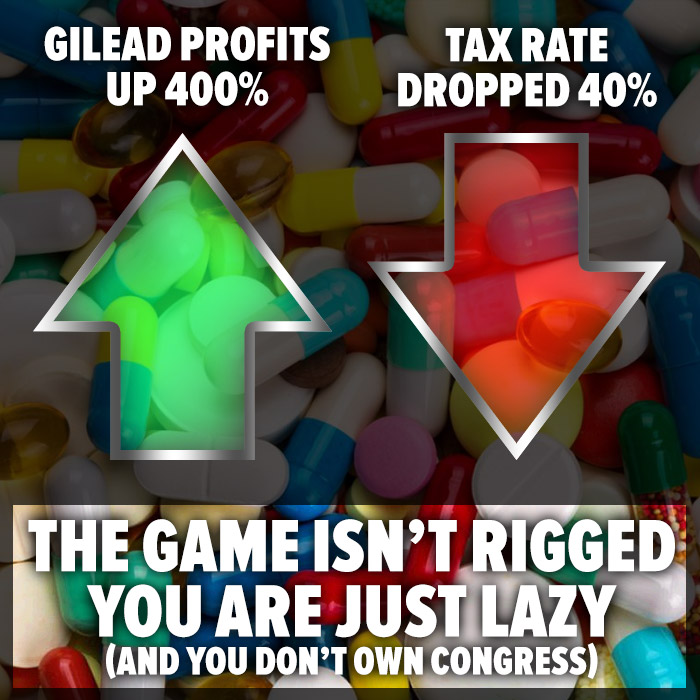 gilead-profits-taxes