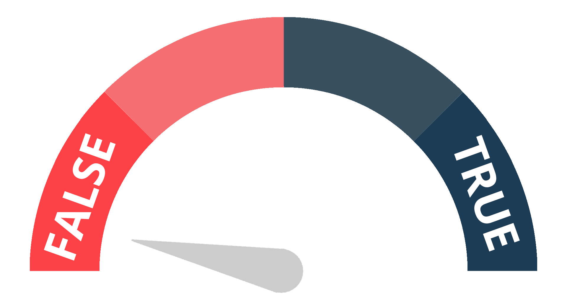 BS-Meter-3.png