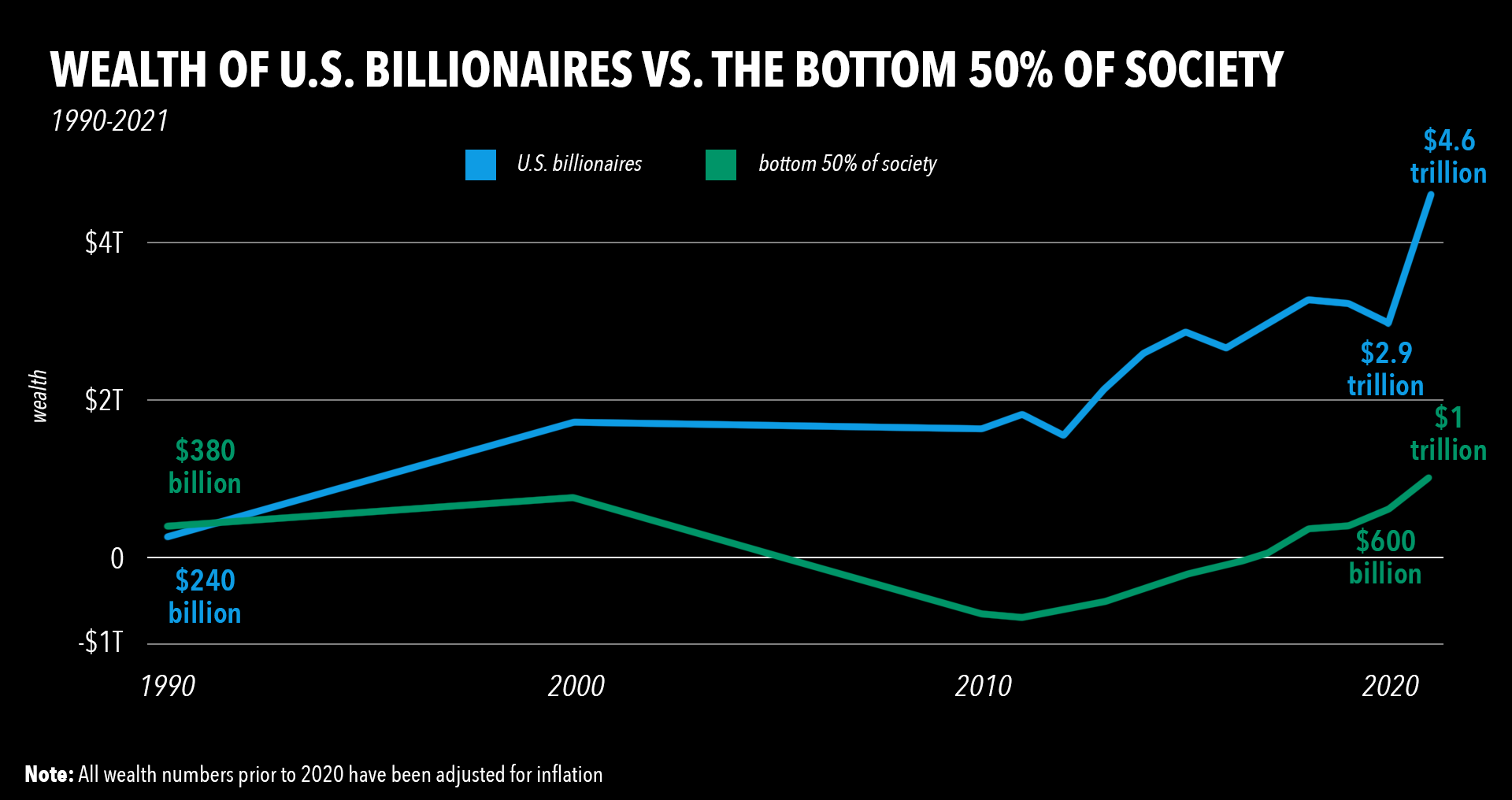 Elon Musk loses his position atop Forbes' annual billionaires list