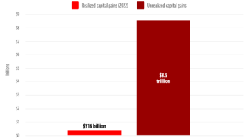 The Ultra-Wealthy's $8.5 Trillion Of Untaxed Income - Americans For Tax ...