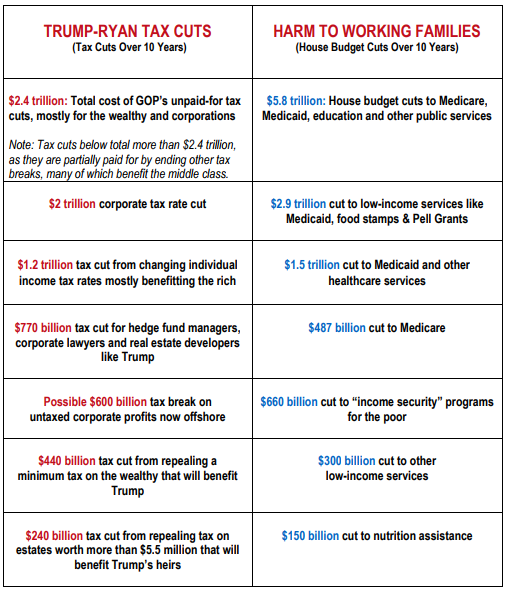 Medicare Vs Medicaid Chart