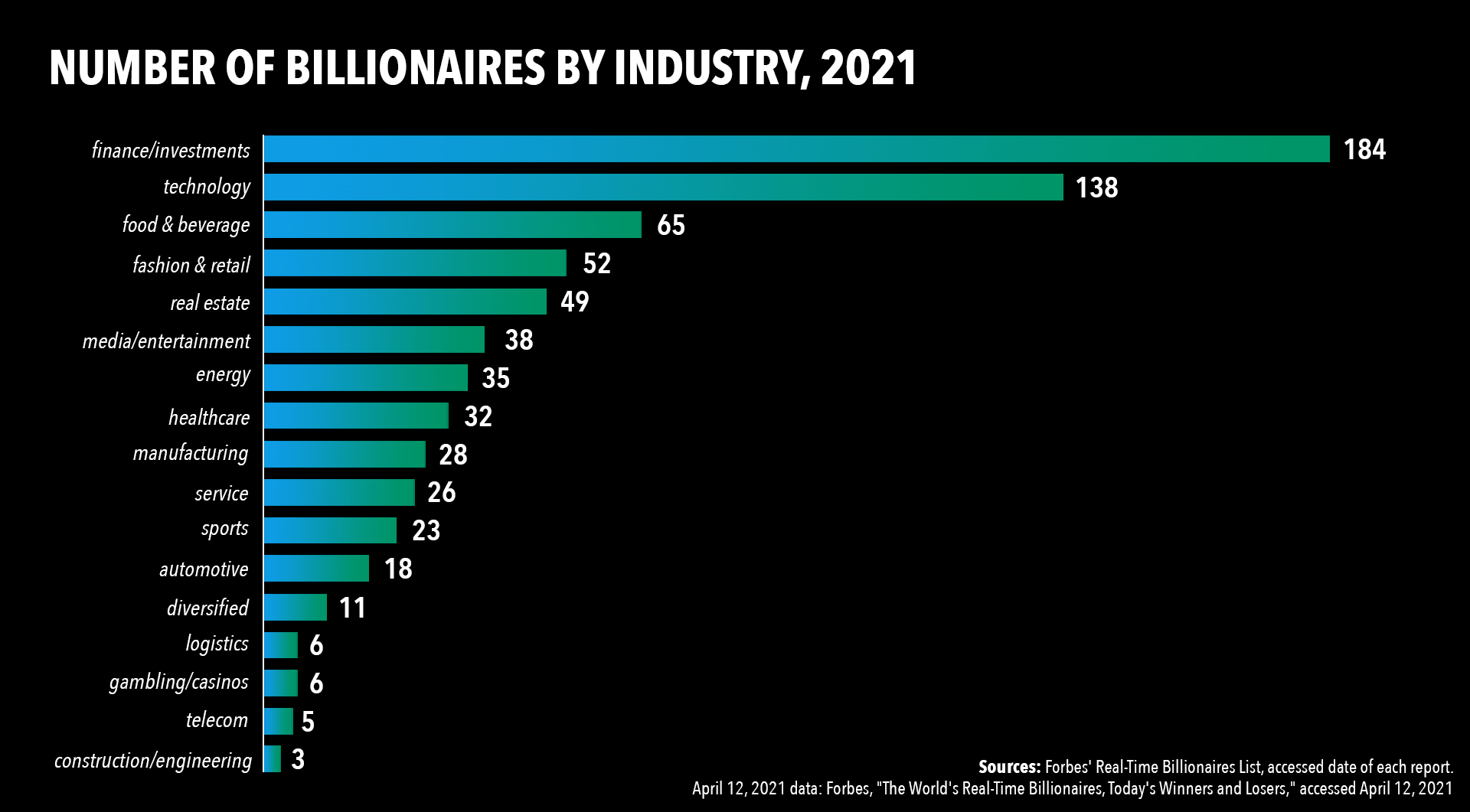 Billionaires Became $5 Trillion Richer During the Pandemic: Forbes