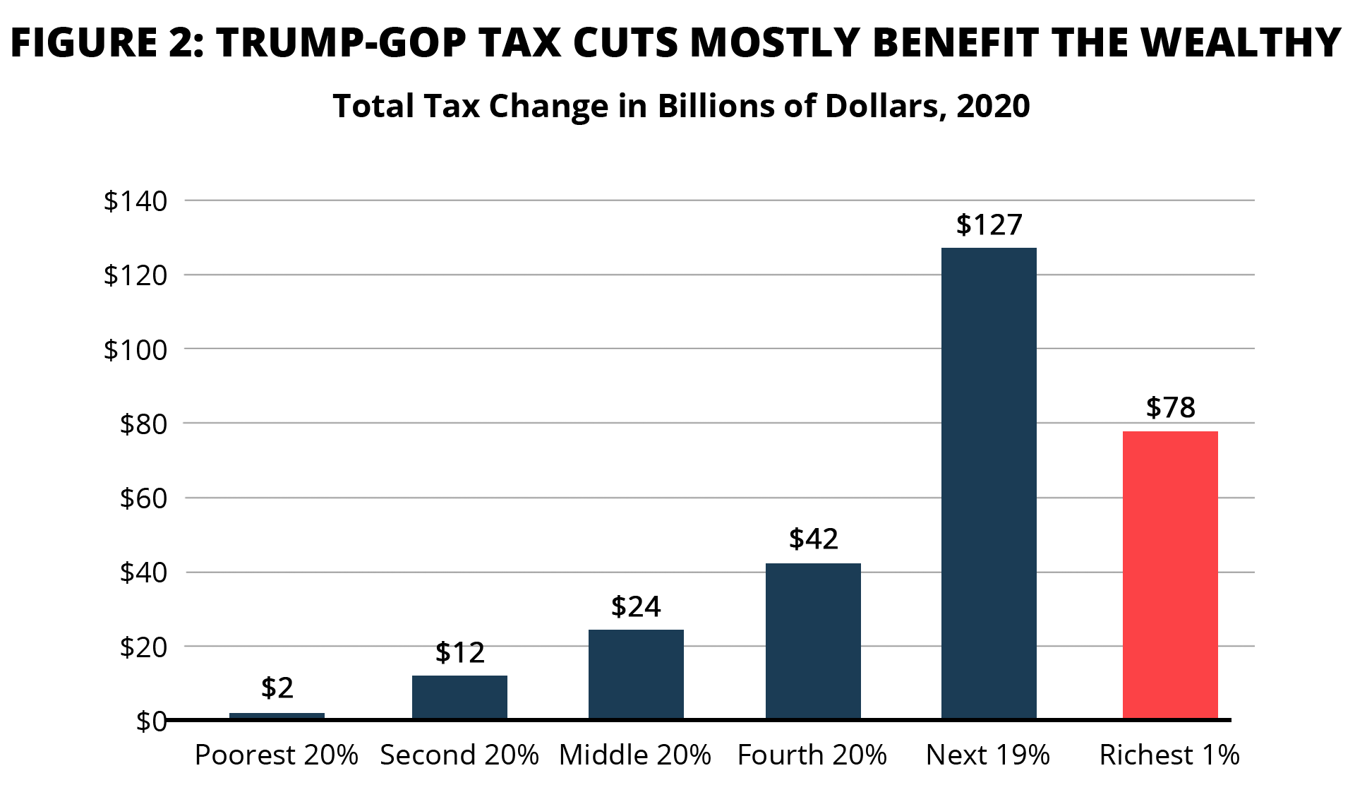 Who Pays Taxes in America in 2024 – ITEP