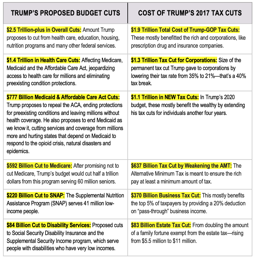 Cut Motions: Policy Cut, Economy Cut & Token Cut – Meaning and Significance