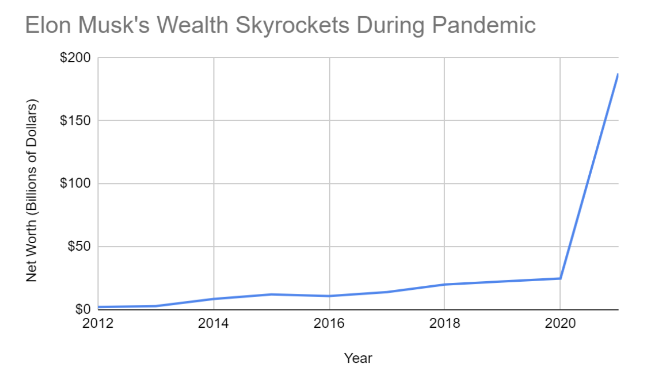 Elon Musk Passes Jeff Bezos As Richest Person In The World Worth 189 7 Billion Cpa Practice Advisor