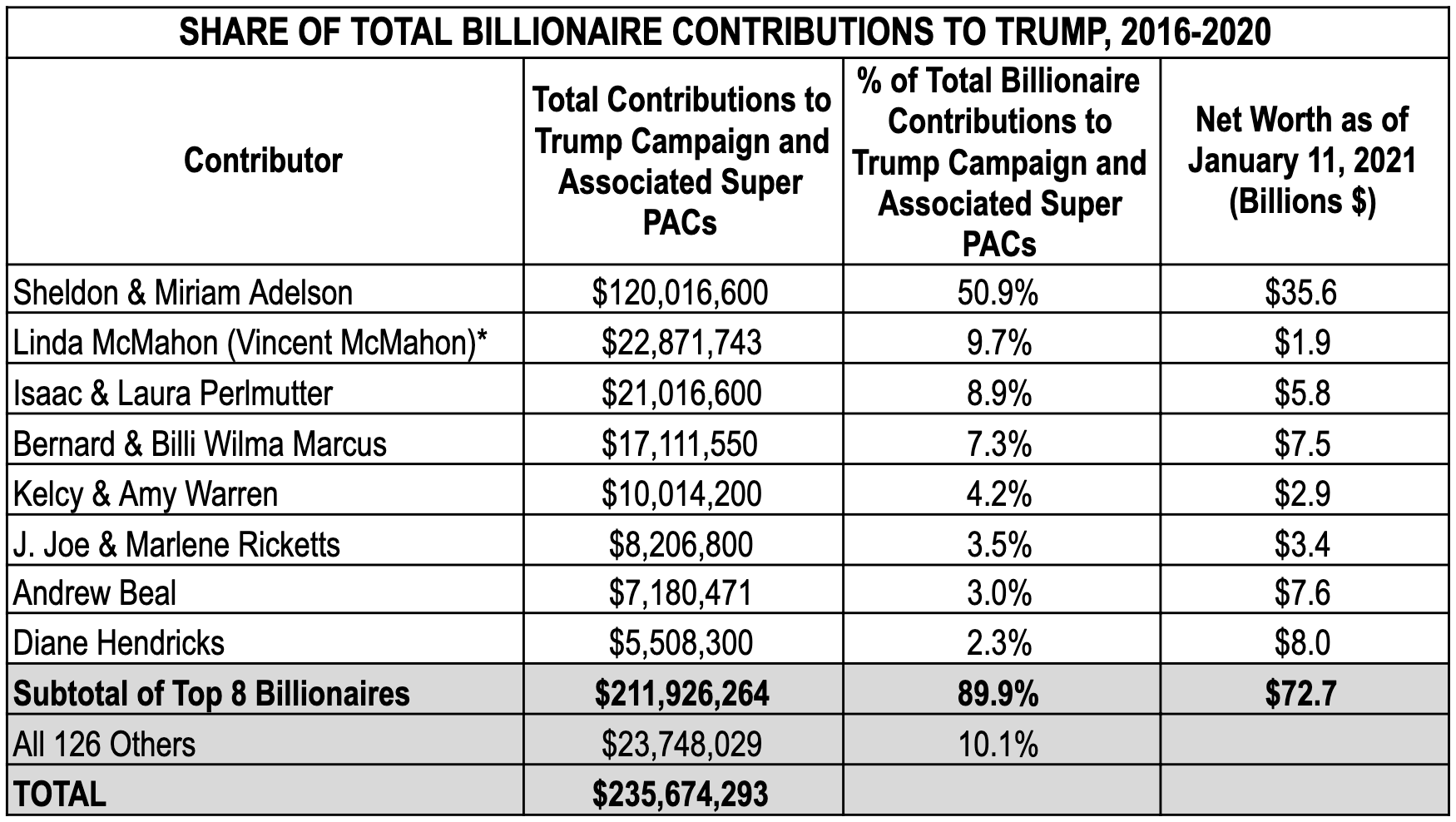 Many get caught in taxman's net for using political donations to