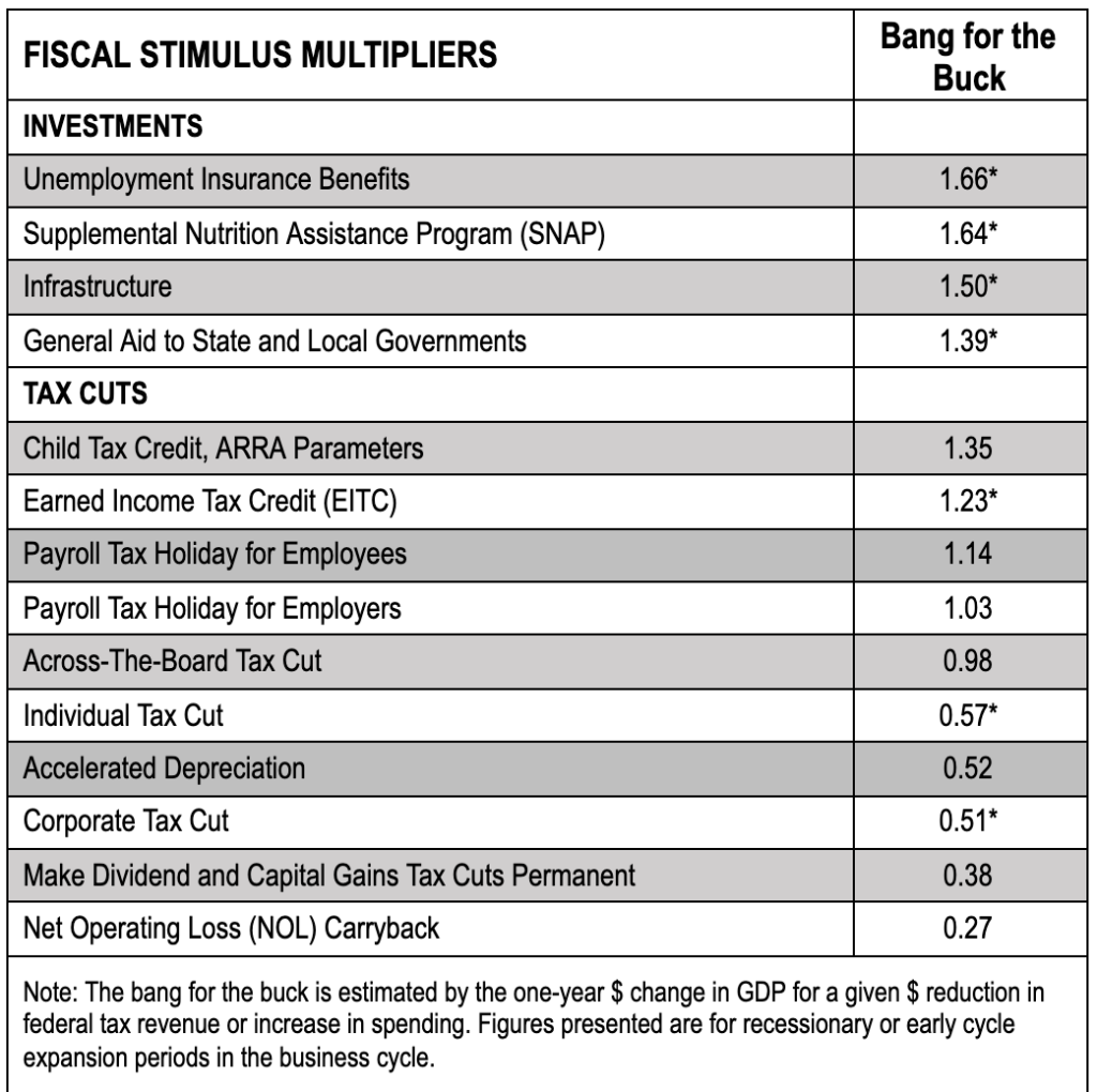 2020 tax tables forbes