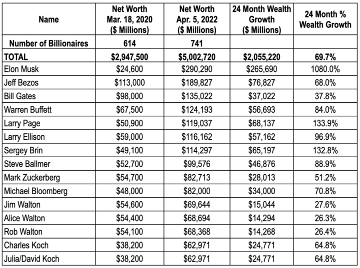 THIS TAX DAY AMERICA S WORKING FAMILIES ARE PAYING THEIR FAIR SHARE BUT AMERICA S BILLIONAIRES 