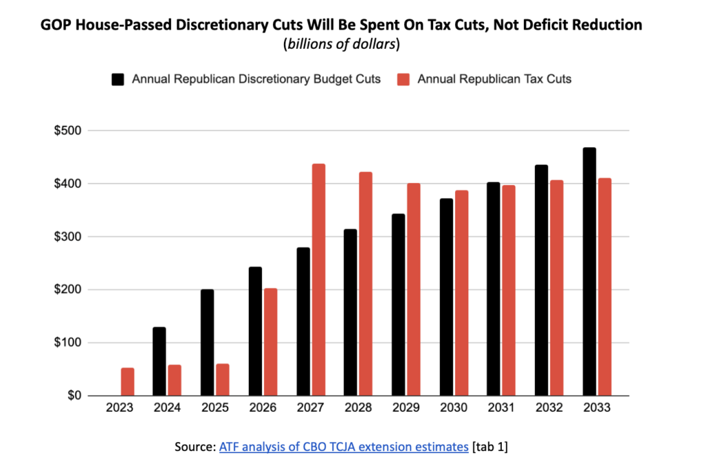 CBO Finds Republican Tax Plan Would Add Trillions To National Debt