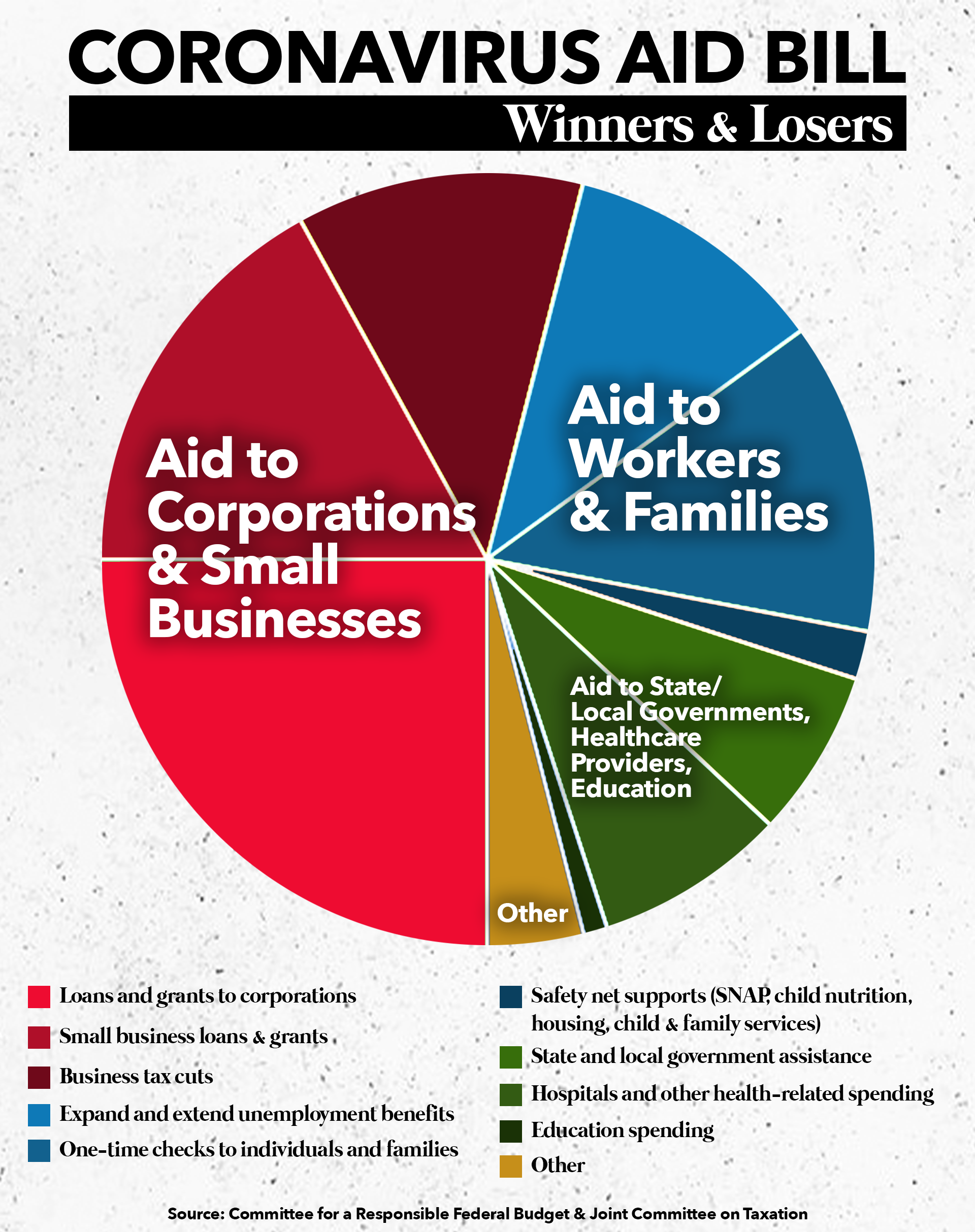 SUMMARY OF MAJOR TAX PROVISIONS IN THE SENATE AND HOUSE ...