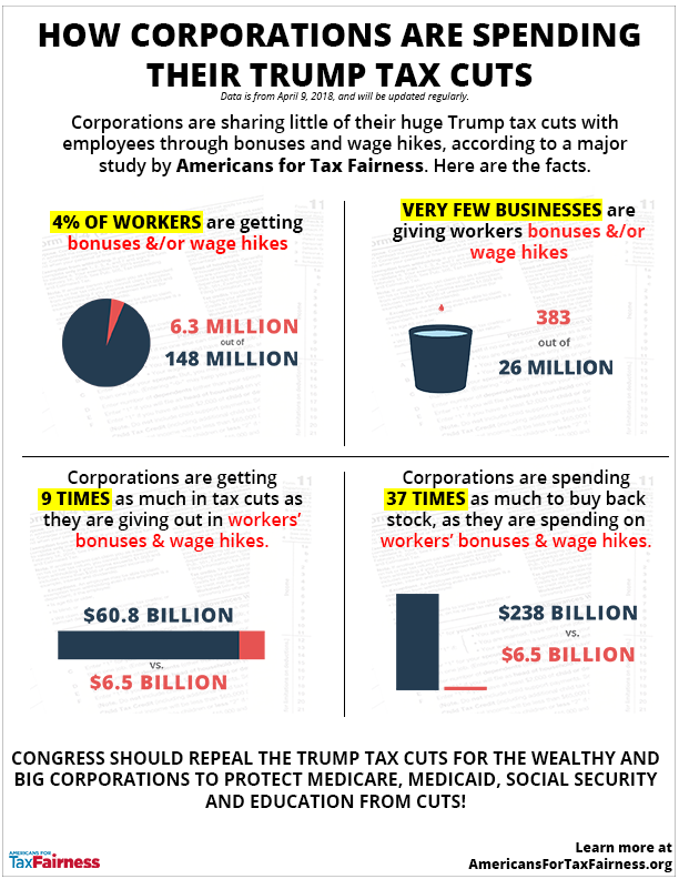 Take Action Americans For Tax Fairness 6195